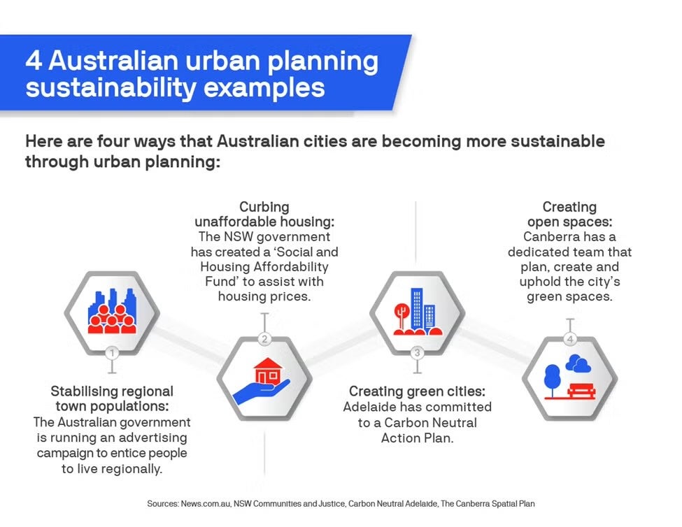 An illustration showing urban buildings and greenery above a cracked surface, symbolizing the challenges of sustainable planning.