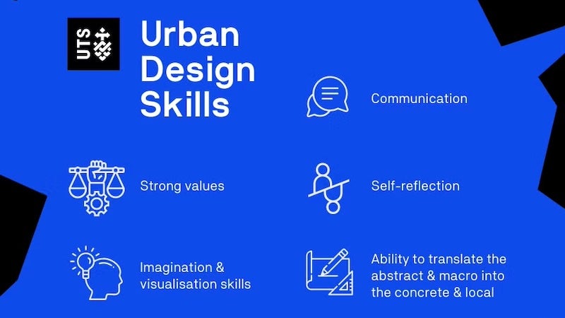 Infographic displaying key skills for urban design, such as communication, self-reflection, and imagination.
