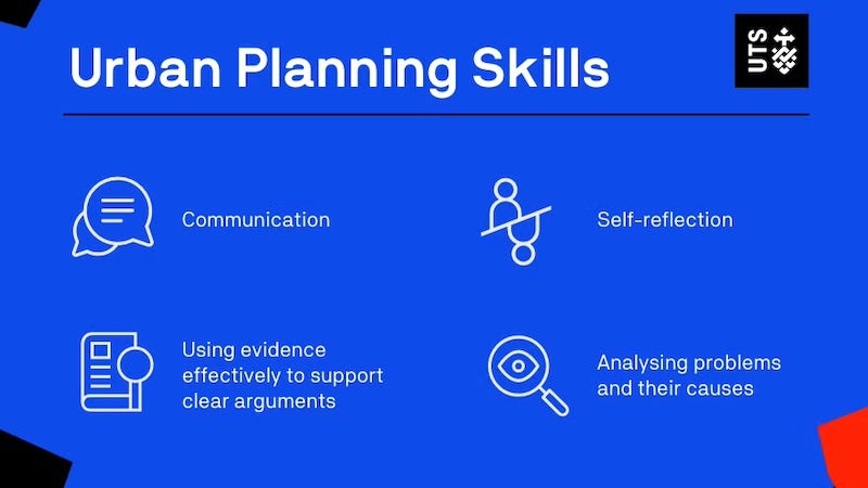 Infographic outlining essential skills for urban planning, including communication, self-reflection, and problem analysis.